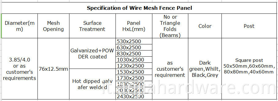 spe of 358 fence